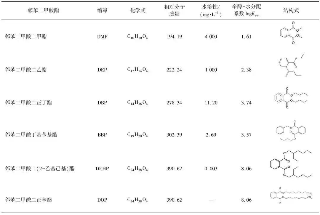 家居小家电与醌类成分分析