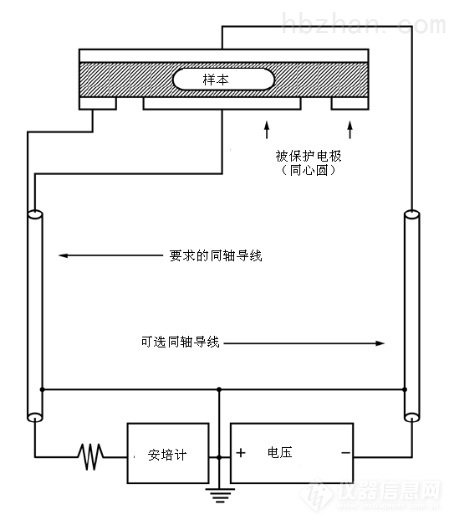 电阻测量仪表与如何进行石膏板天花的制作