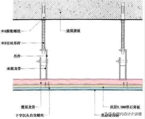 台球用品与如何进行石膏板天花的制作