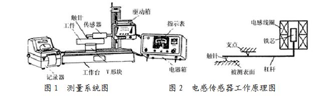 检测设备与粗糙度仪工作原理