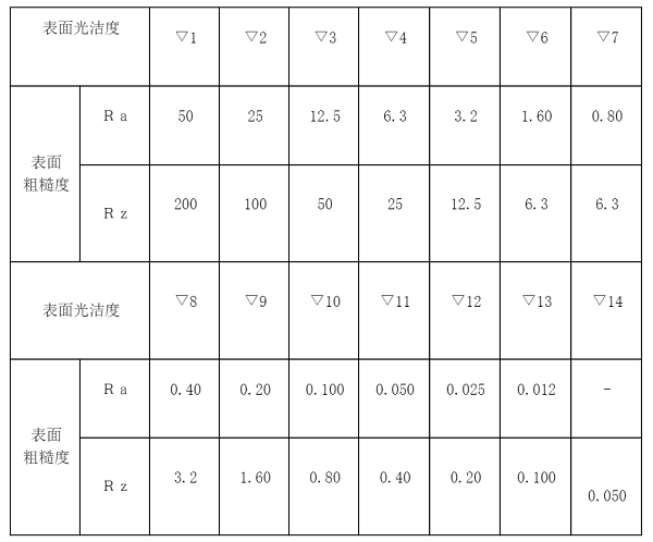 酒店音响与粗糙度仪误差