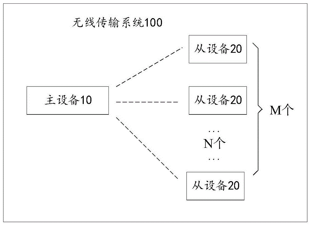 无线传输系统与标示牌边框设计