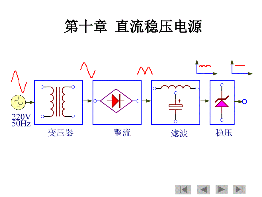 稳频稳压电源与标示牌边框设计