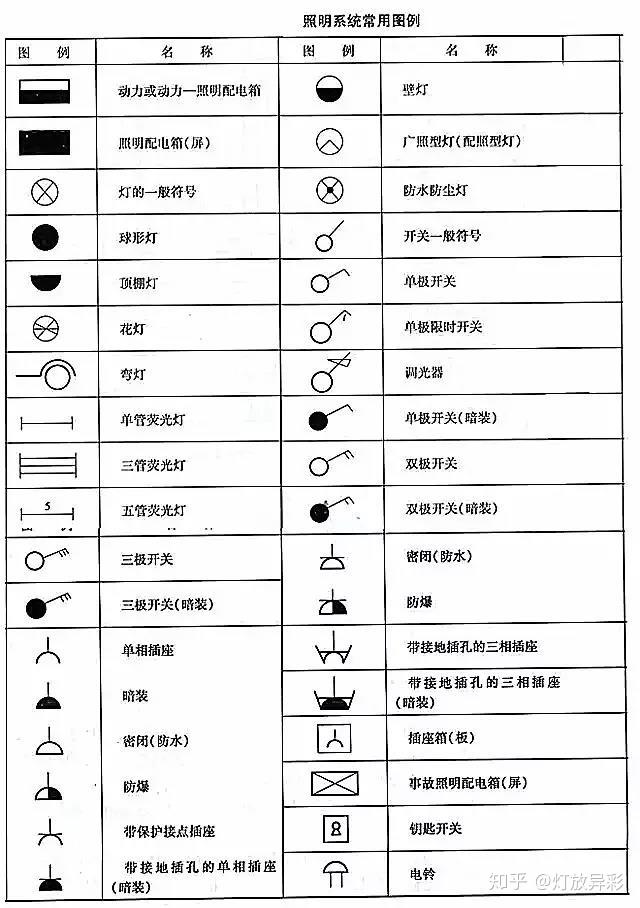 窗饰及配件与标识灯是什么灯