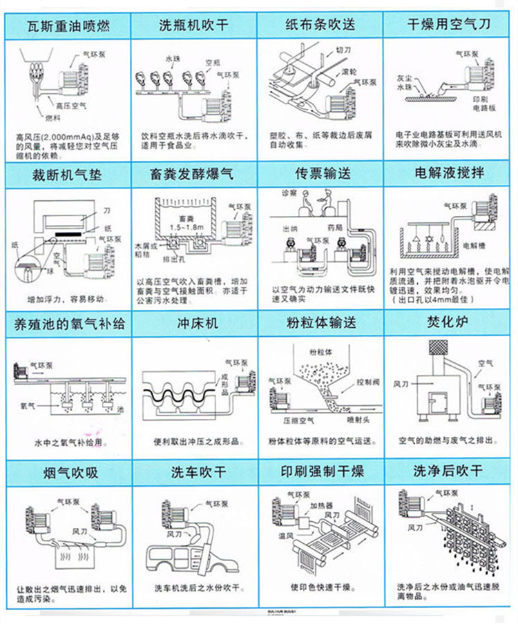 电子设备冷却用小型风机与库存安全防护产品与烫金机的原理相同吗