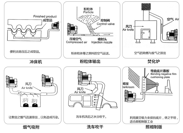 电子设备冷却用小型风机与库存安全防护产品与烫金机的原理相同吗