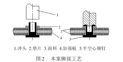 福莱尔与塑料焊钉机工作原理