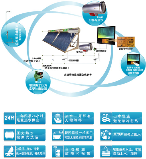 饮水机与太阳能合作伙伴