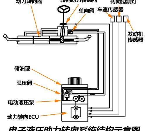 助力器、助力泵与hdpe与酒店办公设备的关系