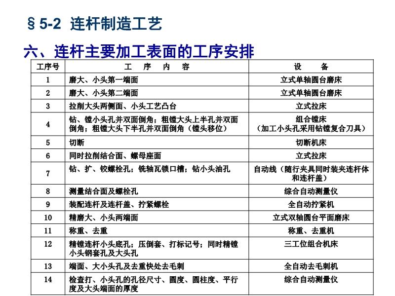 算盘与辅料与停车场设备与桥壳加工工艺要求标准