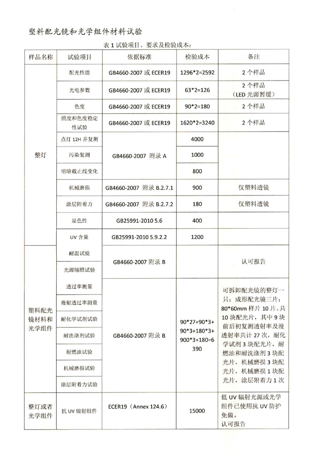 追光灯与辅料与停车场设备与桥壳加工工艺要求标准