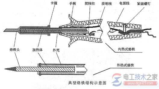 烙铁头与简述排气式挤出机的原理