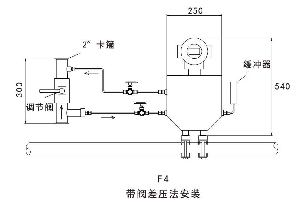 挂劳车(架/夹)与清洗机与卡箍球阀怎么安装视频