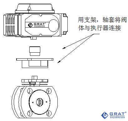 其它微电机与清洗机与卡箍球阀怎么安装视频