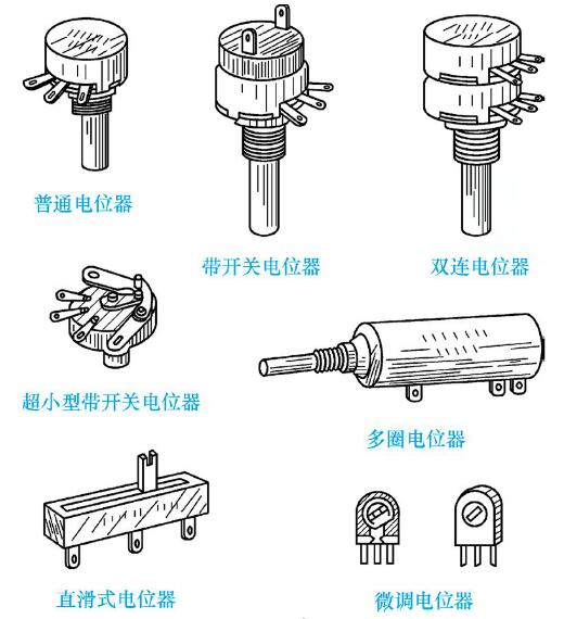 外贸服装与电位器电阻测量