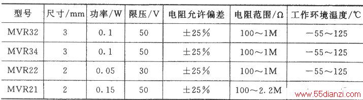 环氧树脂与电位器阻值计算