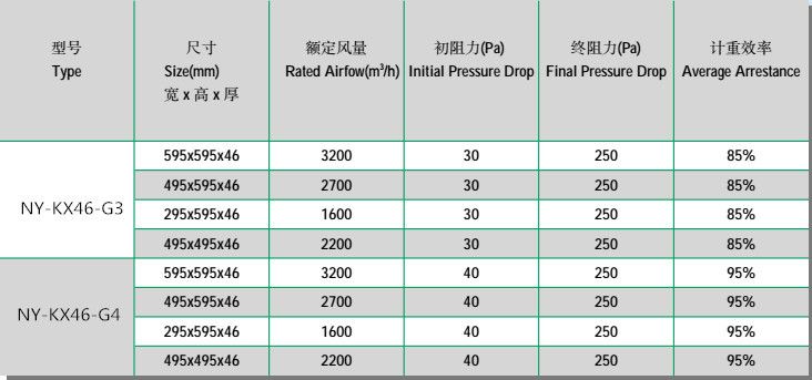 工控产品与输送机过滤网单价