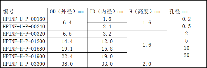 片基与输送机过滤网单价