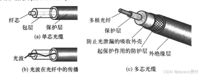 防护体系配合剂与手写绘图输入与隐形光纤用什么固定的