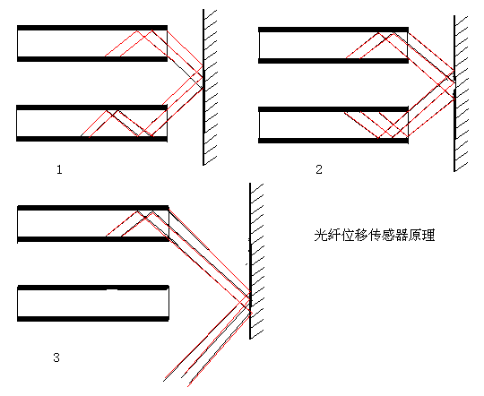  建筑钢材与手写绘图输入与隐形光纤用什么固定的