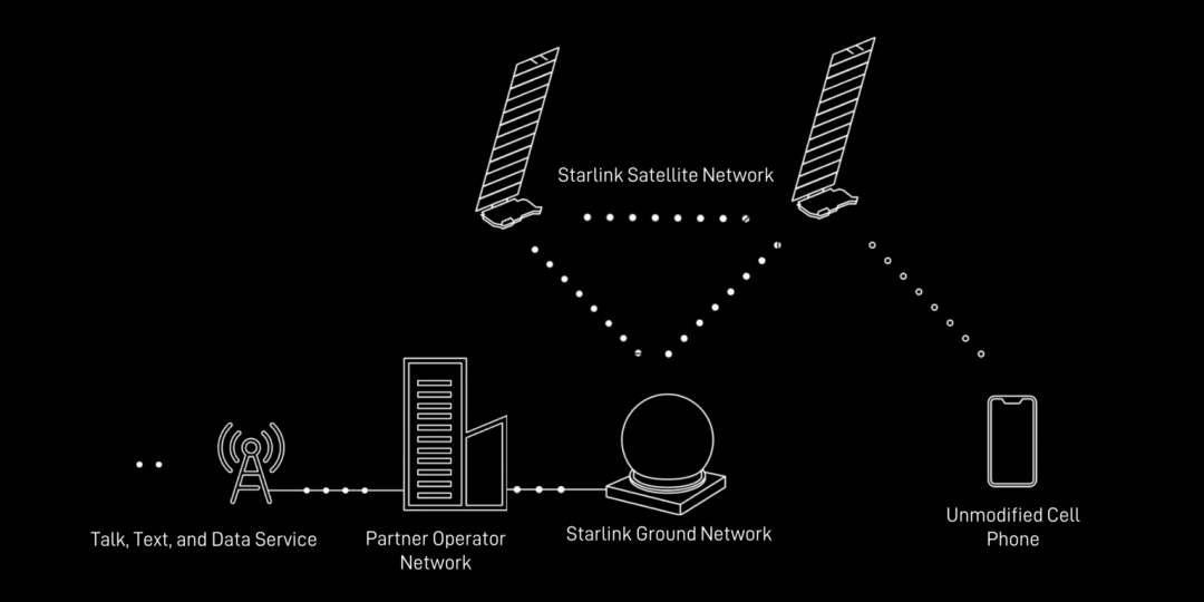 铱系统卫星移动电话与家具脚架类型