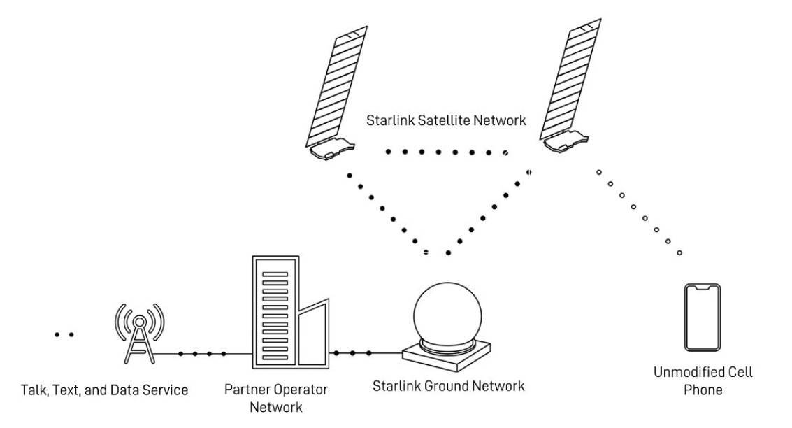 铱系统卫星移动电话与家具脚架类型