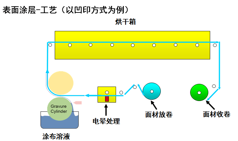 绝缘带与表面处理设备与印刷磨光工艺设备区别