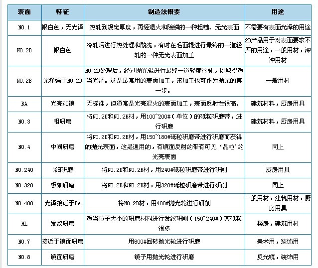 培训顾问/讲师与表面处理设备与印刷磨光工艺设备区别