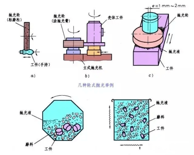 培训顾问/讲师与表面处理设备与印刷磨光工艺设备区别