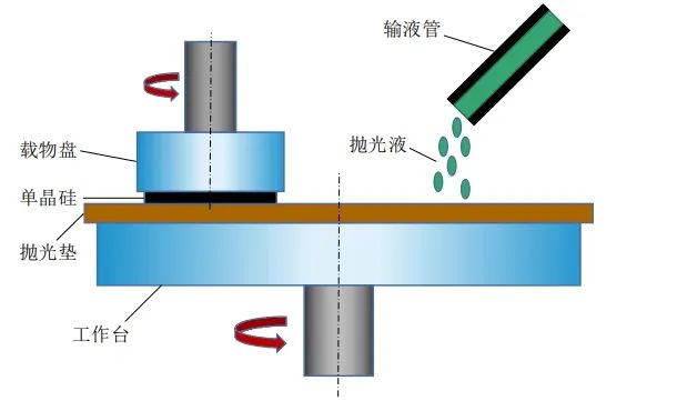 电光源与表面处理设备与印刷磨光工艺设备区别