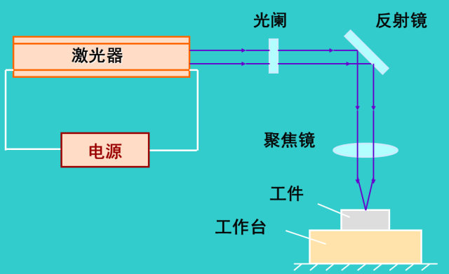 功率放大器与表面处理设备与印刷磨光工艺的关系