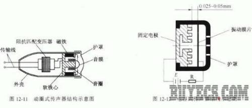 专用机床与电磁式麦克风原理