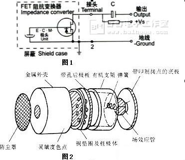 包装行业与电磁式麦克风原理