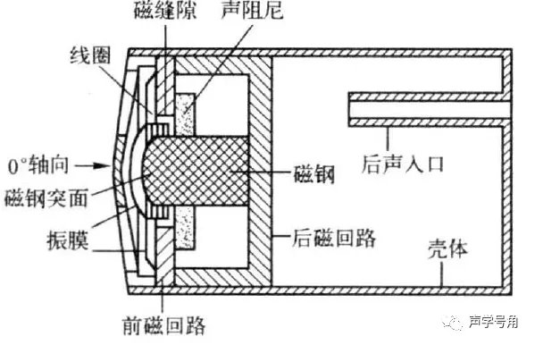 电工陶瓷材料与电磁式麦克风原理