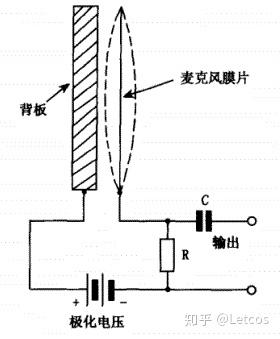 电真空器件专用设备与麦克风传感器原理