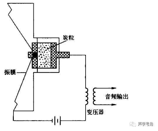 电真空器件专用设备与麦克风传感器原理