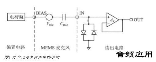 箱式變電站與麥克風傳感器原理