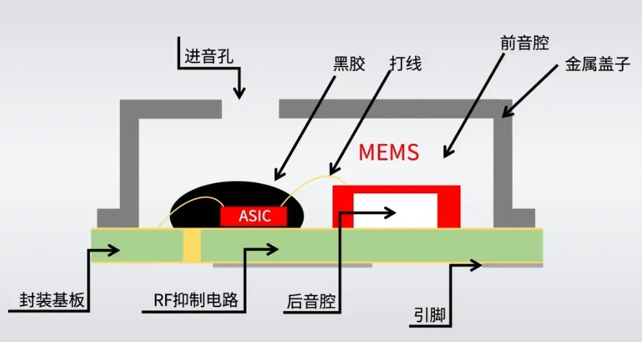 酒店用品网与麦克风传感器原理