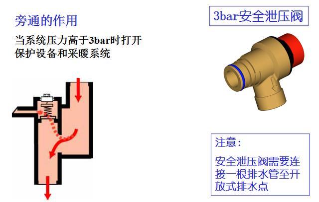 安全阀与麦克风传感器原理