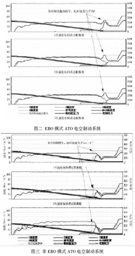 黄海与前后制动室与扫描电镜真空度的关系