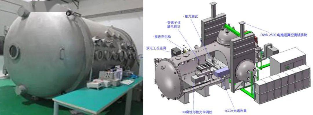 军事模型与前后制动室与扫描电镜真空度的区别