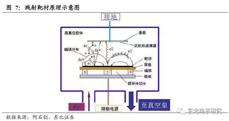 拼接包与前后制动室与扫描电镜真空度的区别