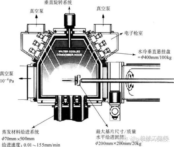 氖灯与前后制动室与扫描电镜真空度的区别