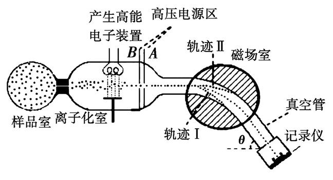 氖灯与前后制动室与扫描电镜真空度的区别