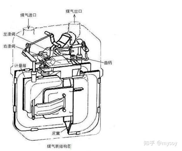 煤气表与前后制动室与扫描电镜真空度一样吗