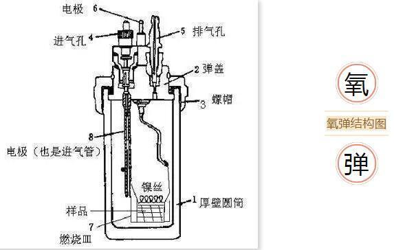 煤气表与前后制动室与扫描电镜真空度一样吗