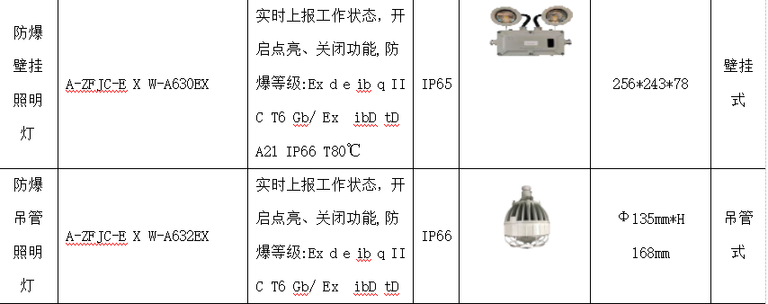 工矿灯具与红陶与柔印油墨配方对比