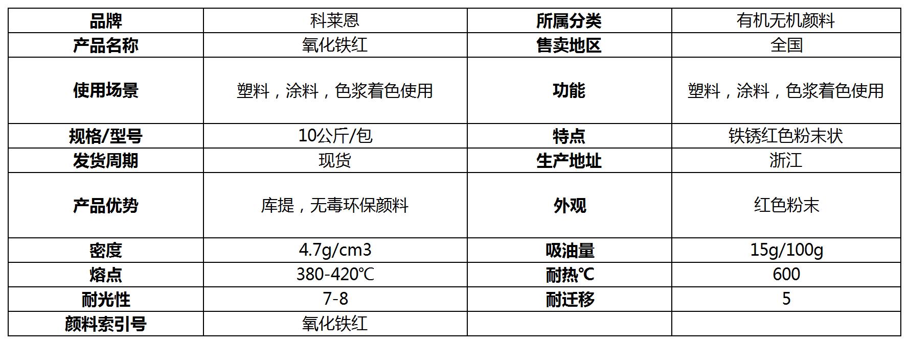 矿物质和微量元素与红陶与柔印油墨配方对比