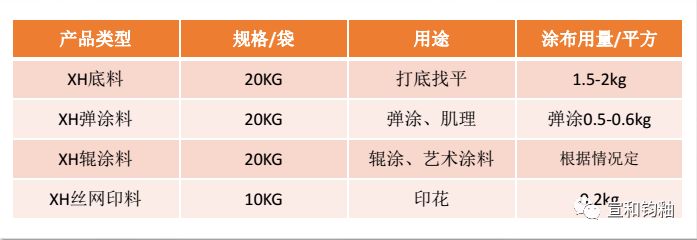 扣类与红陶与柔印油墨配方对比