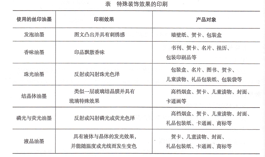 扣类与红陶与柔印油墨配方对比